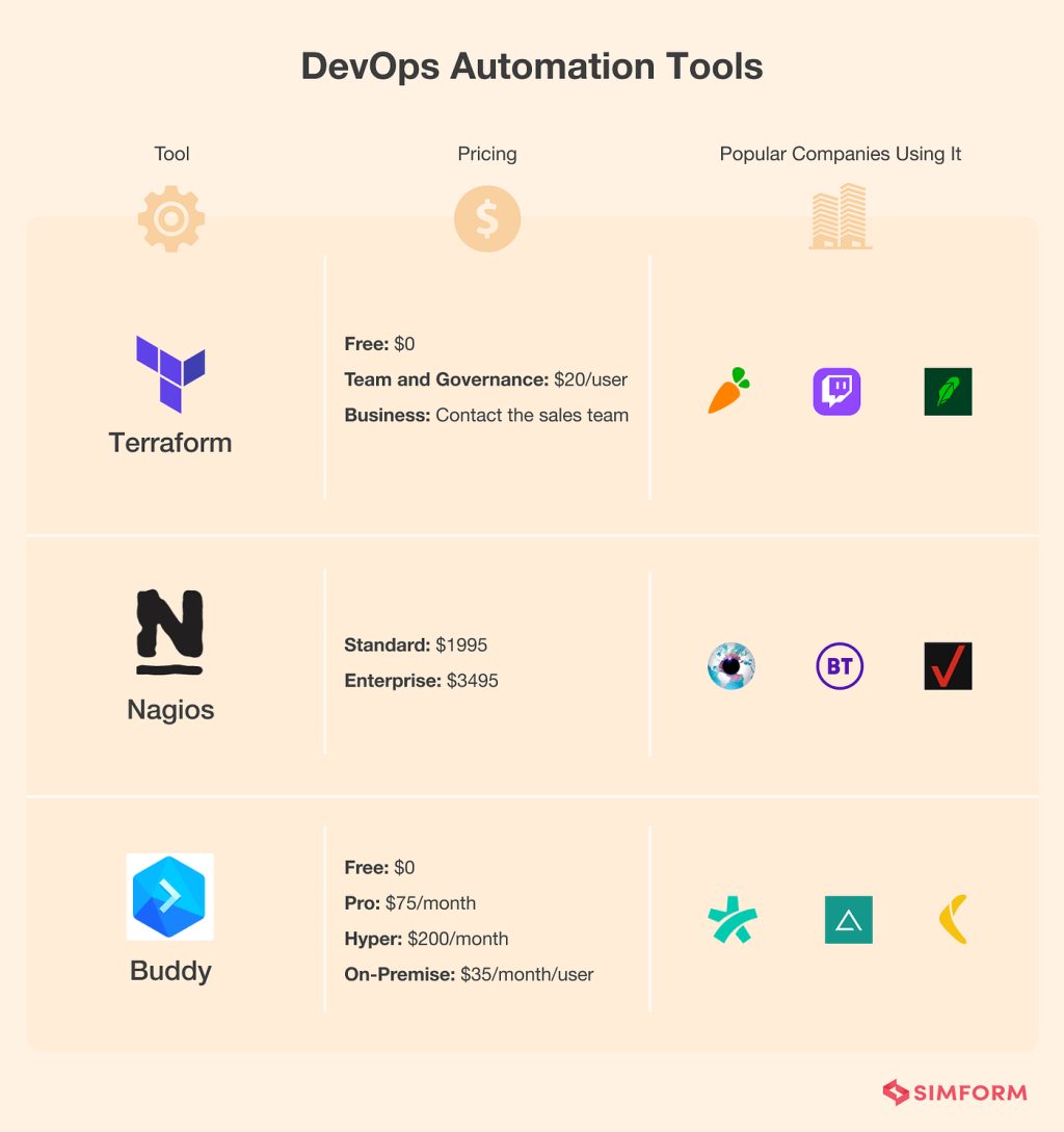Picture of: Best DevOps tool in Demand