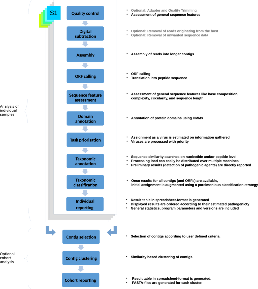 Picture of: DAMIAN: an open source bioinformatics tool for fast, systematic