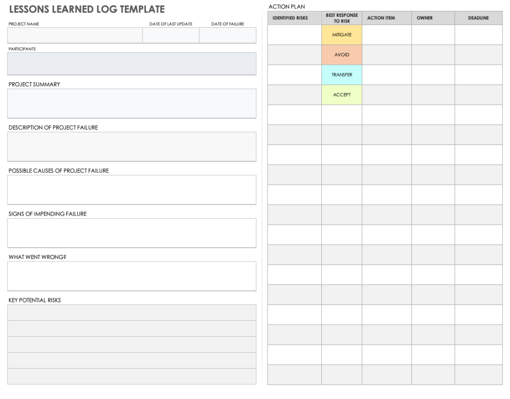 Picture of: Free Project Management Lessons Learned Templates  Smartsheet