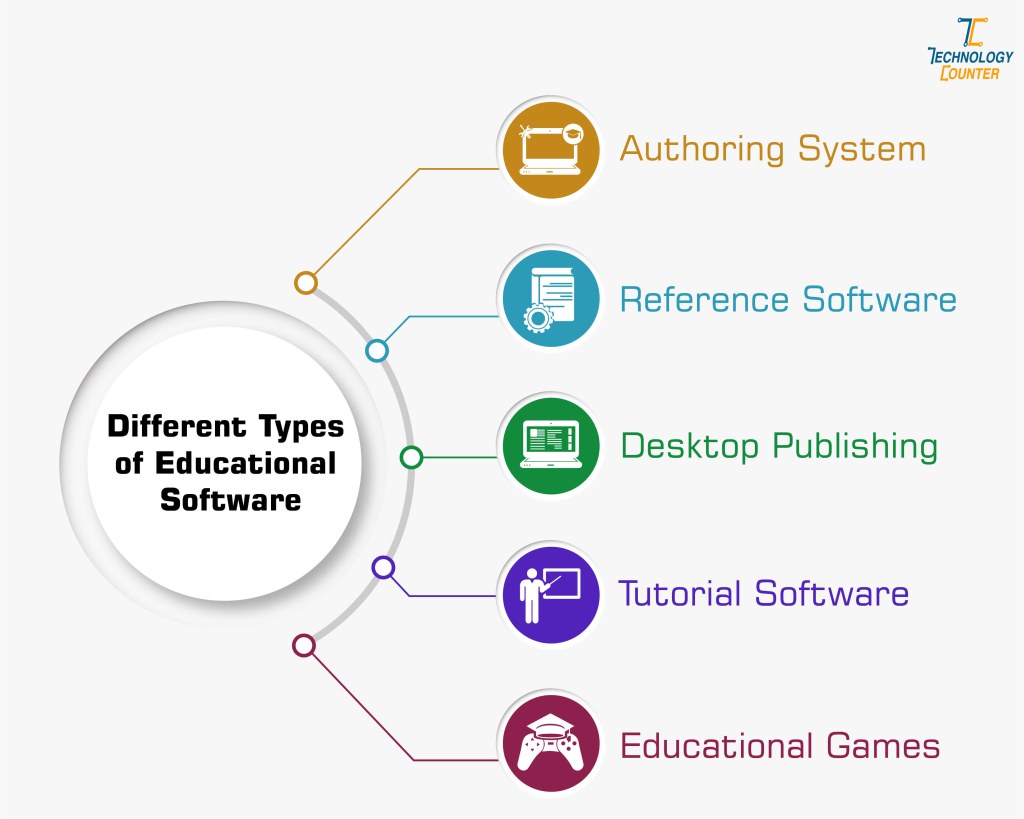 Picture of: Importance Factors of the Educational Software