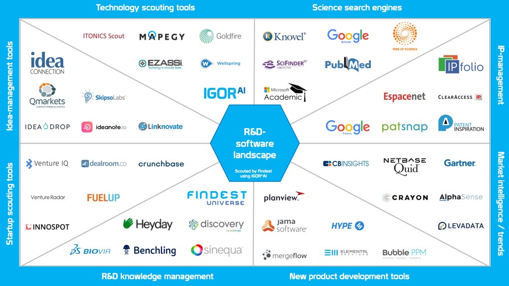 Picture of: R&D Software Tools