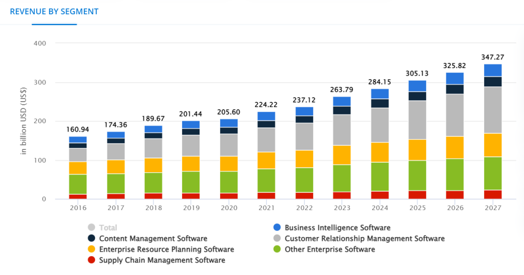 Picture of: Software Engineering Statistics in  – Kinsta®