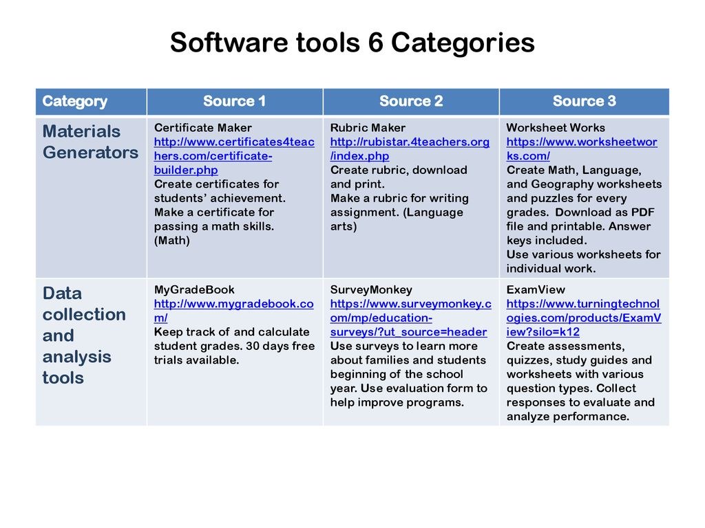 Picture of: Software tools  Categories – ppt download