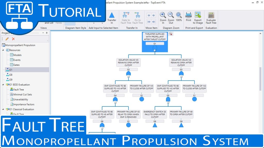 Picture of: TopEvent FTA Tutorial  Fault Tree Example – NASA Monopropellant Propulsion  System Example.