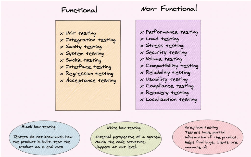 Picture of: What is Software Testing? All The Basics You Need – TestProject
